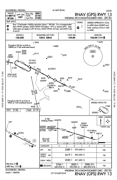 Montgomery Exec Blacksburg, VA (KBCB): RNAV (GPS) RWY 13 (IAP)