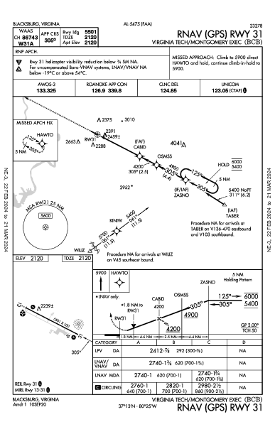 Montgomery Exec Blacksburg, VA (KBCB): RNAV (GPS) RWY 31 (IAP)