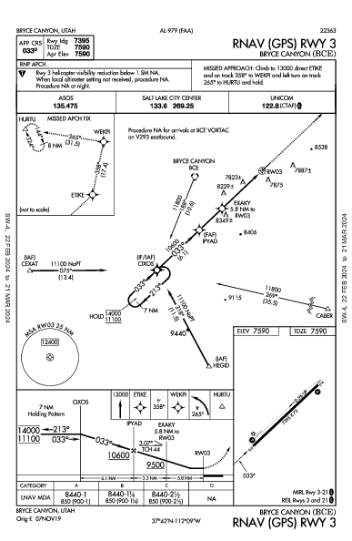 Bryce Canyon Bryce Canyon, UT (KBCE): RNAV (GPS) RWY 03 (IAP)