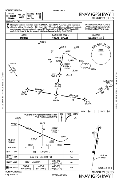 Tri-County Bonifay, FL (KBCR): RNAV (GPS) RWY 01 (IAP)