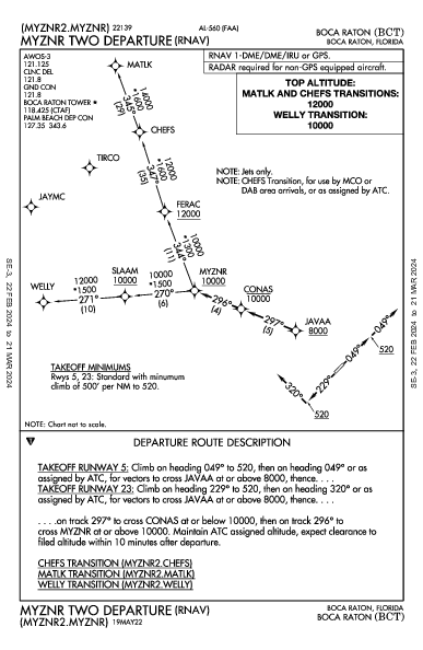 Boca Raton Boca Raton, FL (KBCT): MYZNR TWO (RNAV) (DP)