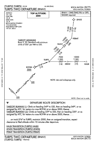 Boca Raton Boca Raton, FL (KBCT): TURPS TWO (RNAV) (DP)