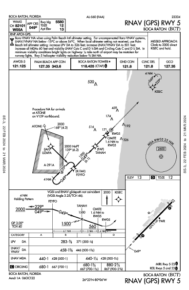 Boca Raton Boca Raton, FL (KBCT): RNAV (GPS) RWY 05 (IAP)