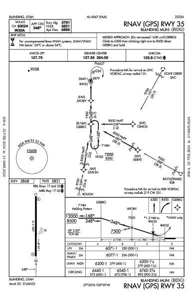 Blanding Muni Blanding, UT (KBDG): RNAV (GPS) RWY 35 (IAP)