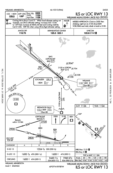 Willmar Municipal Willmar, MN (KBDH): ILS OR LOC RWY 13 (IAP)