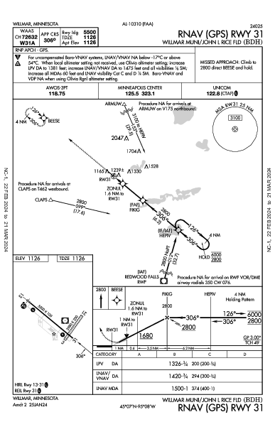 Willmar Municipal Willmar, MN (KBDH): RNAV (GPS) RWY 31 (IAP)