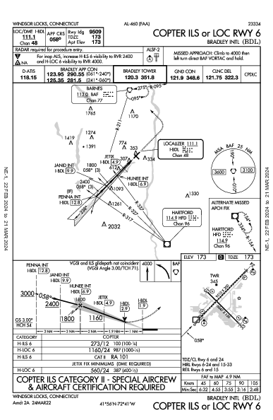 Bradley Intl Windsor Locks, CT (KBDL): COPTER ILS OR LOC RWY 06 (IAP)