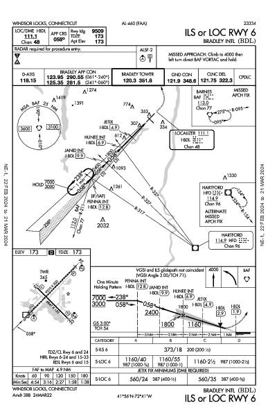 Int'l Bradley Windsor Locks, CT (KBDL): ILS OR LOC RWY 06 (IAP)