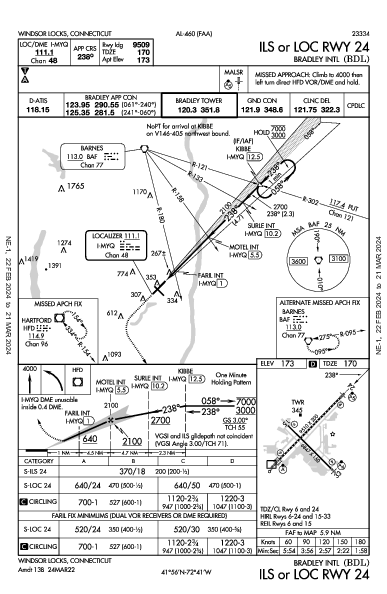 Брэдли Windsor Locks, CT (KBDL): ILS OR LOC RWY 24 (IAP)