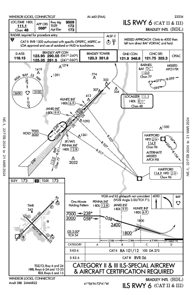 Int'l Bradley Windsor Locks, CT (KBDL): ILS RWY 06 (CAT II - III) (IAP)