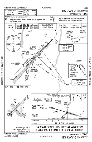 Int'l Bradley Windsor Locks, CT (KBDL): ILS RWY 06 (SA CAT I) (IAP)