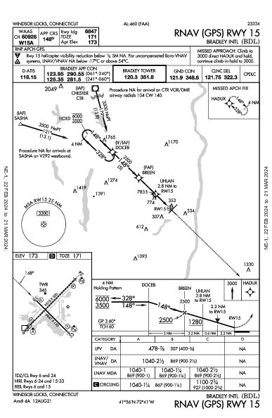 Int'l Bradley Windsor Locks, CT (KBDL): RNAV (GPS) RWY 15 (IAP)