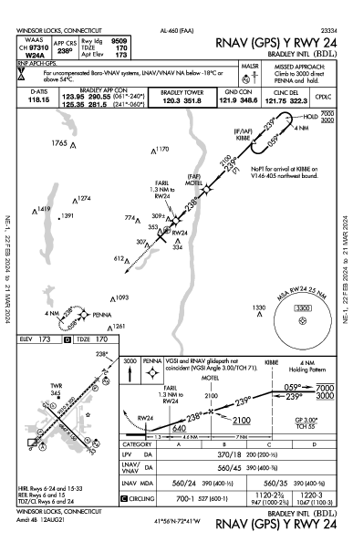 Int'l Bradley Windsor Locks, CT (KBDL): RNAV (GPS) Y RWY 24 (IAP)