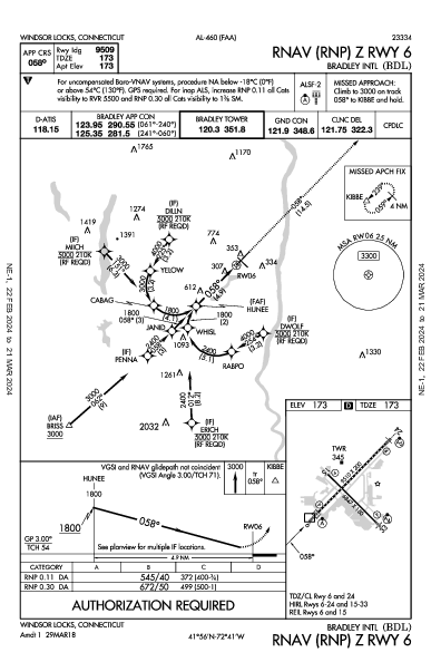 Int'l Bradley Windsor Locks, CT (KBDL): RNAV (RNP) Z RWY 06 (IAP)