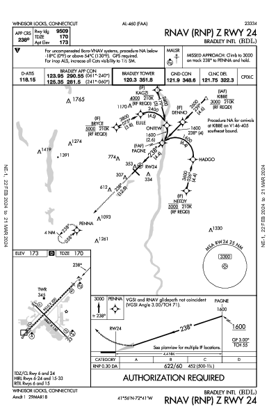 Hartford Windsor Locks, CT (KBDL): RNAV (RNP) Z RWY 24 (IAP)