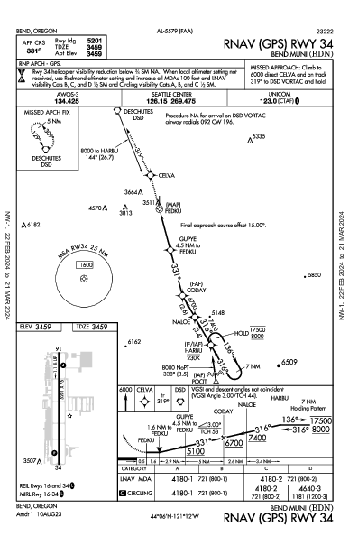 Bend Muni Bend, OR (KBDN): RNAV (GPS) RWY 34 (IAP)