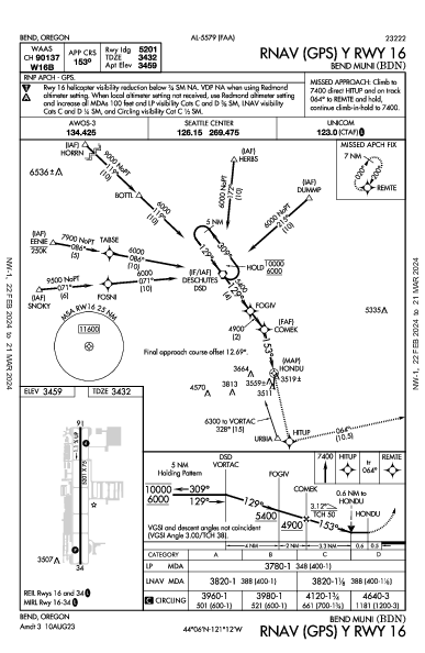 Bend Muni Bend, OR (KBDN): RNAV (GPS) Y RWY 16 (IAP)