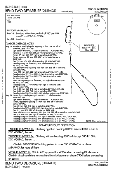 Bend Muni Bend, OR (KBDN): BEND TWO (OBSTACLE) (ODP)