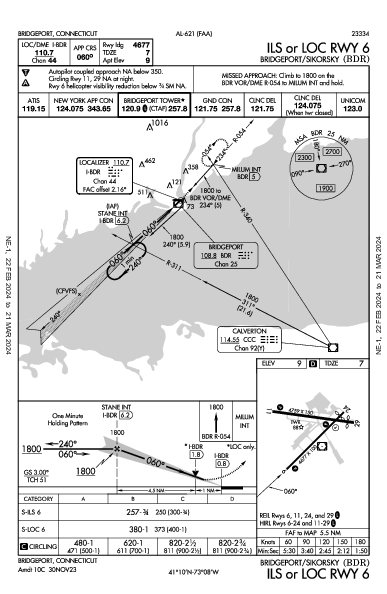 Bridgeport/Sikorsky Bridgeport, CT (KBDR): ILS OR LOC RWY 06 (IAP)