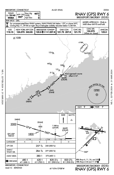 Bridgeport/Sikorsky Bridgeport, CT (KBDR): RNAV (GPS) RWY 06 (IAP)