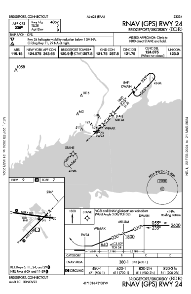 Bridgeport/Sikorsky Bridgeport, CT (KBDR): RNAV (GPS) RWY 24 (IAP)