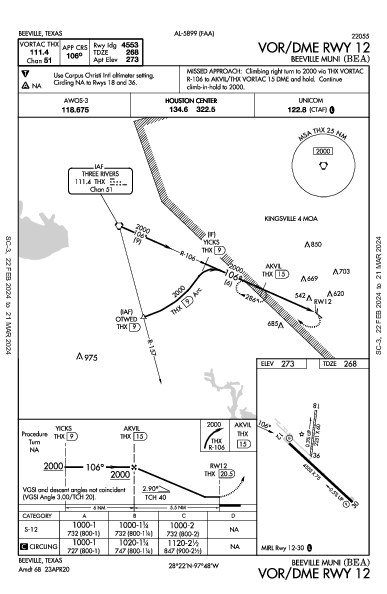 Beeville Muni Beeville, TX (KBEA): VOR/DME RWY 12 (IAP)
