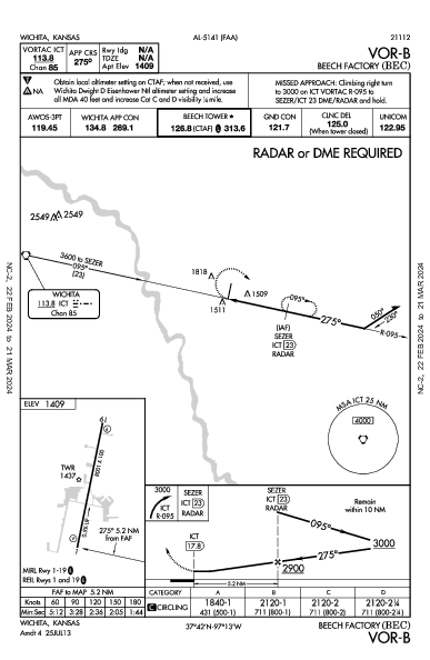 Beech Factory Wichita, KS (KBEC): VOR-B (IAP)