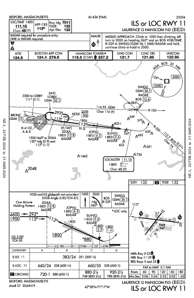 Laurence G Hanscom Fld Bedford, MA (KBED): ILS OR LOC RWY 11 (IAP)
