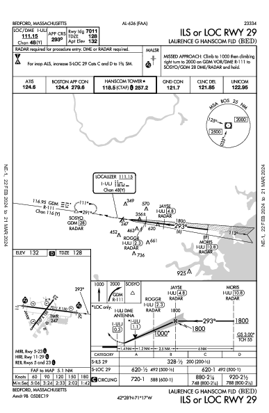 Laurence G Hanscom Fld Bedford, MA (KBED): ILS OR LOC RWY 29 (IAP)