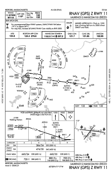 Laurence G Hanscom Fld Bedford, MA (KBED): RNAV (GPS) Z RWY 11 (IAP)