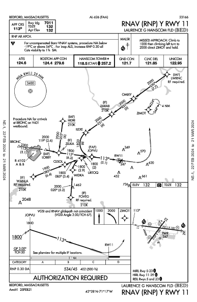 Laurence G Hanscom Fld Bedford, MA (KBED): RNAV (RNP) Y RWY 11 (IAP)