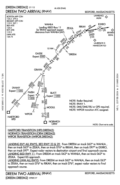 Laurence G Hanscom Fld Bedford, MA (KBED): DREEM TWO (RNAV) (STAR)