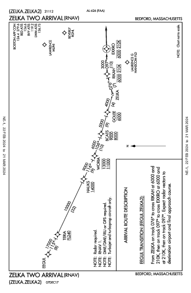 Laurence G Hanscom Fld Bedford, MA (KBED): ZELKA TWO (RNAV) (STAR)