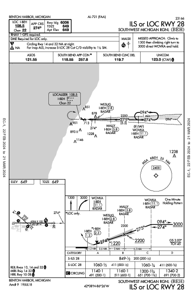 Southwest Michigan Rgnl Benton Harbor, MI (KBEH): ILS OR LOC RWY 28 (IAP)