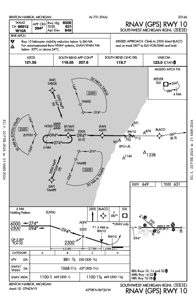 Southwest Michigan Rgnl Benton Harbor, MI (KBEH): RNAV (GPS) RWY 10 (IAP)