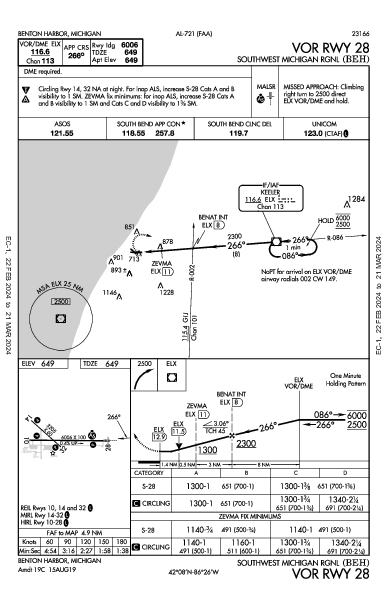 Southwest Michigan Rgnl Benton Harbor, MI (KBEH): VOR RWY 28 (IAP)