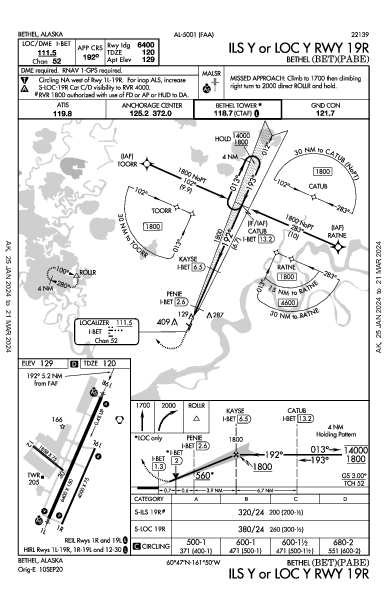 Bethel Bethel, AK (PABE): ILS Y OR LOC Y RWY 19R (IAP)