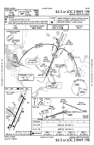 Bethel Bethel, AK (PABE): ILS Z OR LOC Z RWY 19R (IAP)