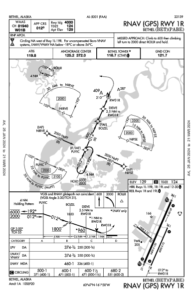 Bethel Bethel, AK (PABE): RNAV (GPS) RWY 01R (IAP)