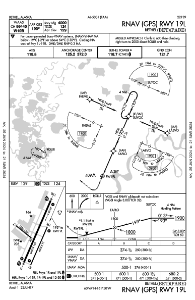 Bethel Bethel, AK (PABE): RNAV (GPS) RWY 19L (IAP)