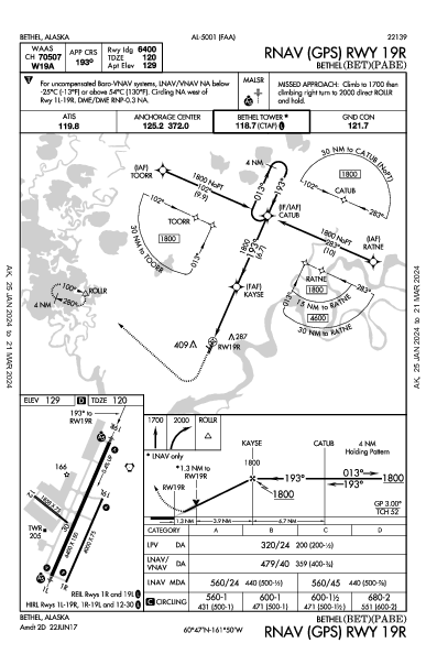 Bethel Bethel, AK (PABE): RNAV (GPS) RWY 19R (IAP)