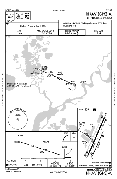 Bethel Bethel, AK (PABE): RNAV (GPS)-A (IAP)