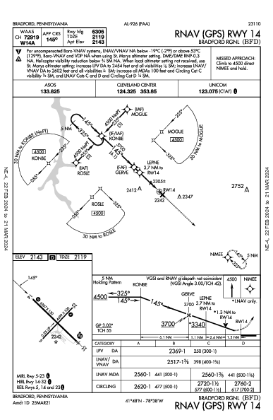 Bradford Rgnl Bradford, PA (KBFD): RNAV (GPS) RWY 14 (IAP)