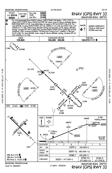 Bradford Rgnl Bradford, PA (KBFD): RNAV (GPS) RWY 32 (IAP)