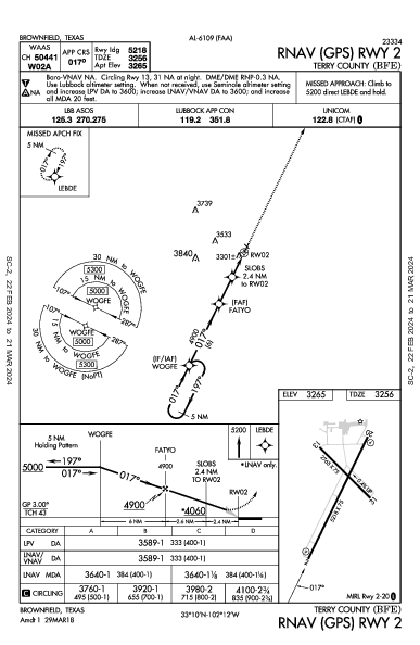 Terry County Brownfield, TX (KBFE): RNAV (GPS) RWY 02 (IAP)