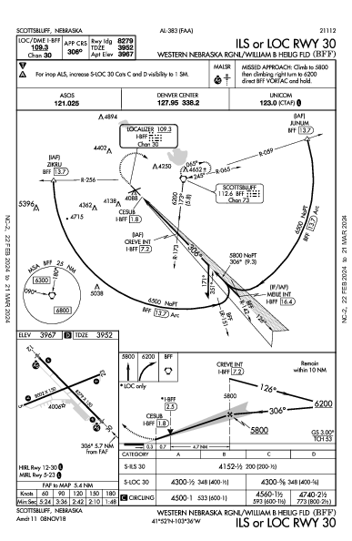 Western Neb Rgnl Scottsbluff, NE (KBFF): ILS OR LOC RWY 30 (IAP)