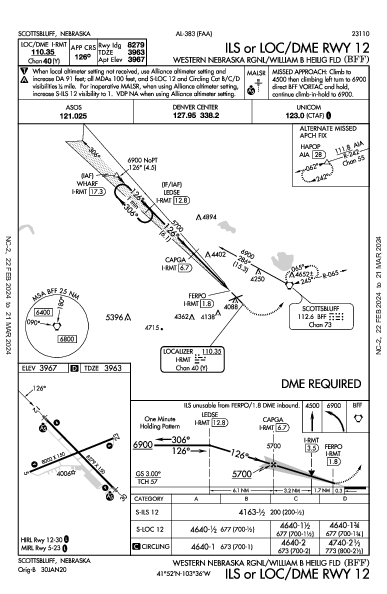 Western Neb Rgnl Scottsbluff, NE (KBFF): ILS OR LOC/DME RWY 12 (IAP)