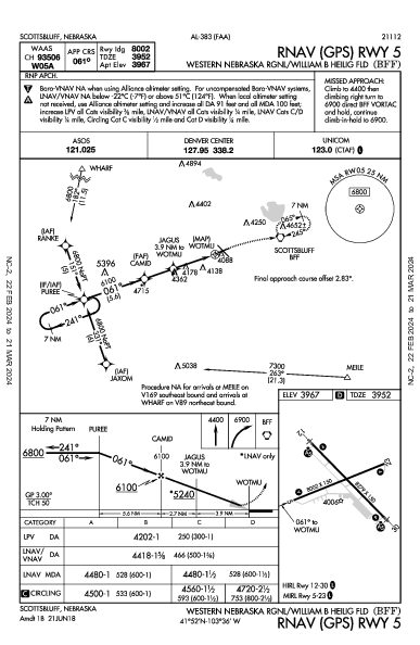 Western Neb Rgnl Scottsbluff, NE (KBFF): RNAV (GPS) RWY 05 (IAP)