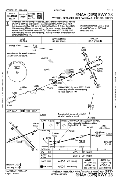 Western Neb Rgnl Scottsbluff, NE (KBFF): RNAV (GPS) RWY 23 (IAP)