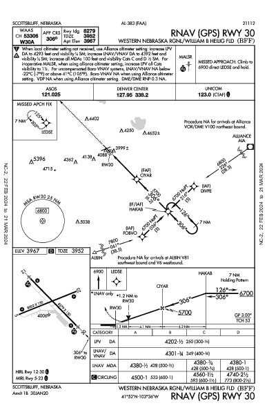 Western Neb Rgnl Scottsbluff, NE (KBFF): RNAV (GPS) RWY 30 (IAP)